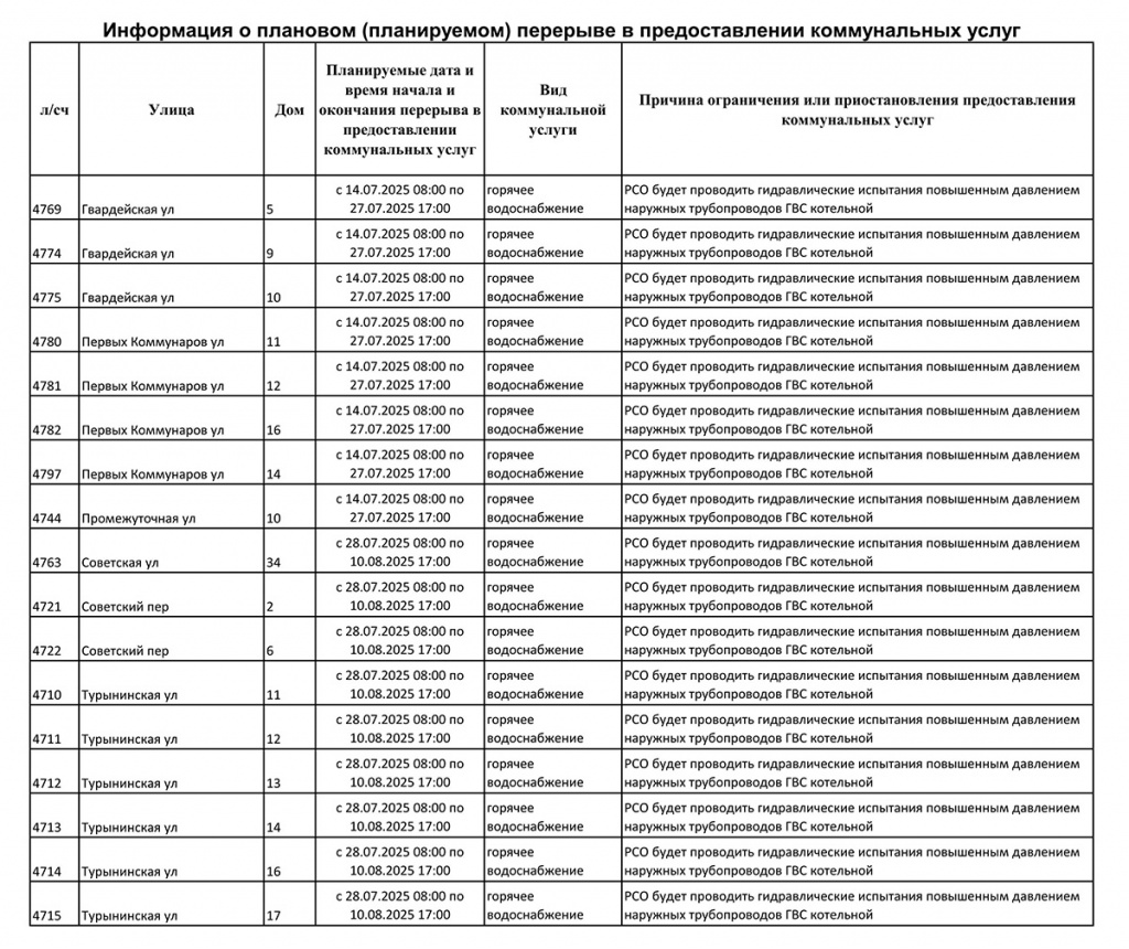 График откл ГВС на лето 2025 г.jpg