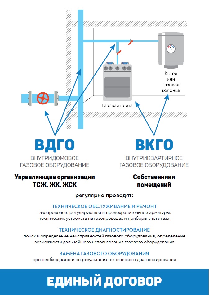 Газ2.jpg Газ2.jpg