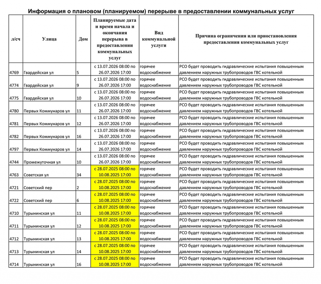 Лагуна откл ГВС лето 2026-1.jpg